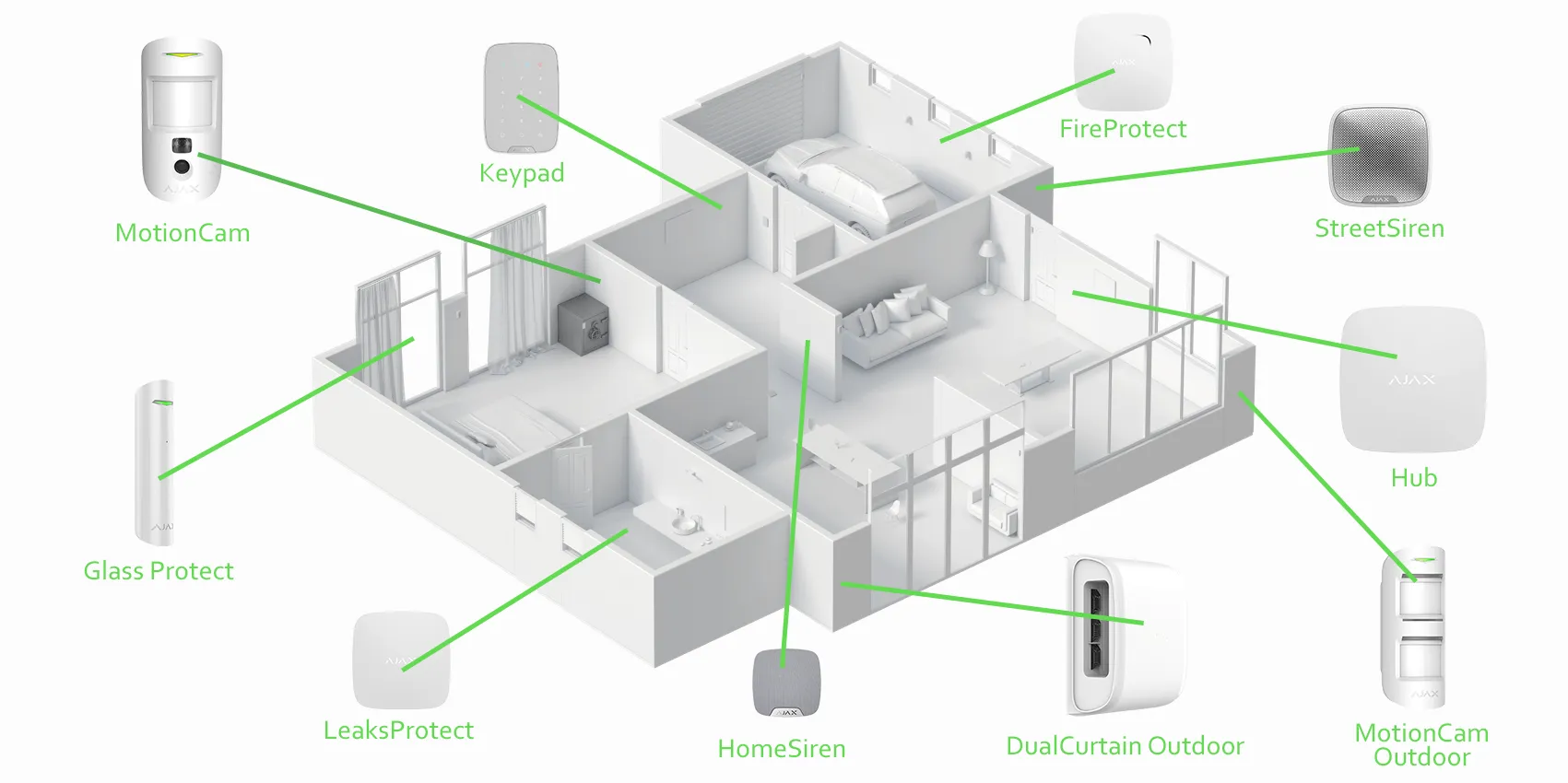 Complete Home Protection